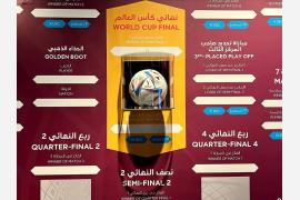 FIFAワールドカップ2022開催地、カタールってどんな国？　～アートなカタール #1