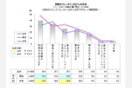 働く男女のバレンタイン実態調査2013