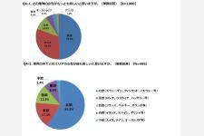 日本女性は「北欧」女性が美しいと感じる？！