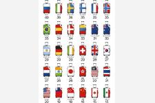 Hotels.com世界の休暇数を調査