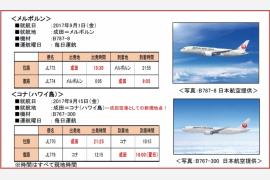 日本航空　9月に成田=メルボルン線・コナ線を開設