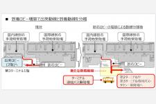 より快適に！成田空港第３ターミナルの機能を強化