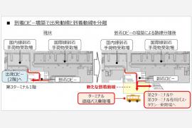 より快適に！成田空港第３ターミナルの機能を強化