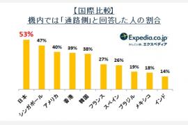 エクスペディアのフライト調査　日本人は世界一「通路側」の席が好き！？ 