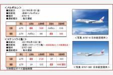 日本航空　9月に成田=メルボルン線・コナ線を開設
