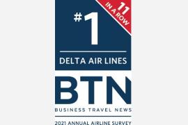 デルタ航空、米ビジネストラベルニュース誌の調査で11年連続で第1位を獲得