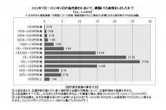 　　　株式会社 旅行綜研 調べ
