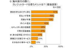 ビザ・ワールドワイド　2012年8月15日に発表した資料より