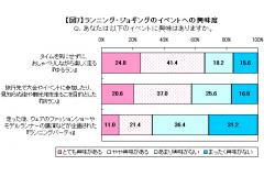 マクロミル調べ