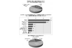 　　　株式会社 旅行綜研 調べ