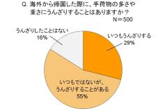 ビザ・ワールドワイド　2012年8月15日に発表した資料より