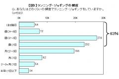 マクロミル調べ