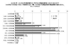 　　　株式会社 旅行綜研 調べ