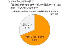 ビザ・ワールドワイド　2012年8月15日に発表した資料より