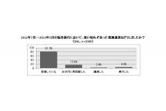 　　　株式会社 旅行綜研 調べ