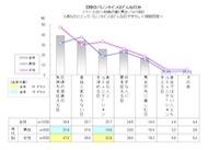 愛より感謝？